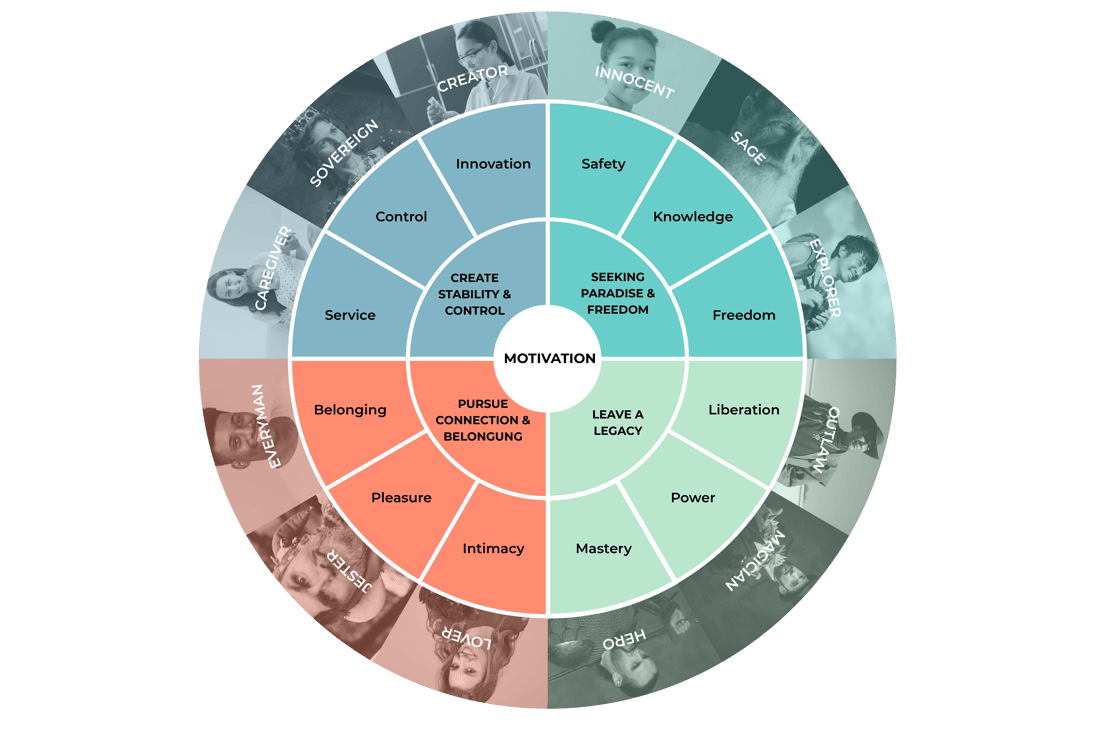 Branding Archetype Deep Dive: The Caregiver